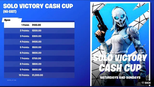 Fortnite Esports Tournament Schedule
