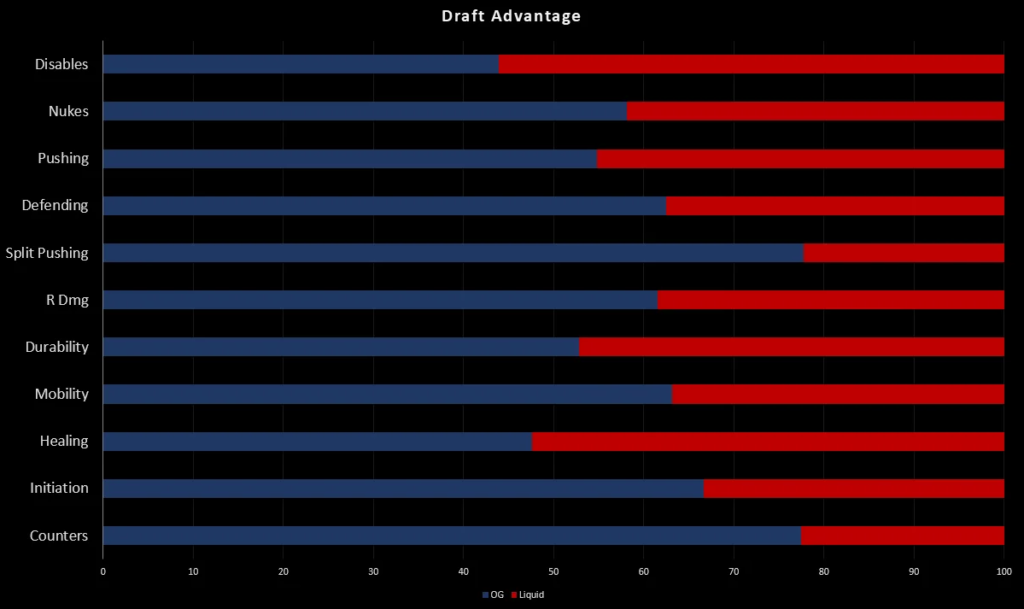 stats